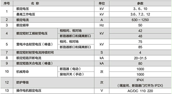 KYN28-12高压柜